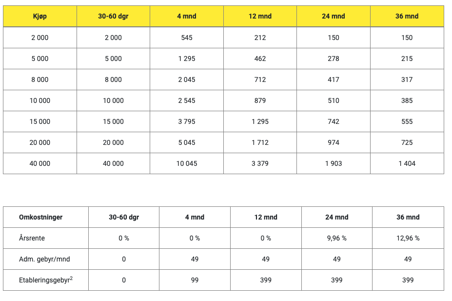 Tabell bilkonto